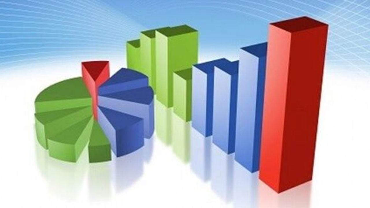 MetroPOLL Araştırma'nın anketinden çarpıcı sonuç
