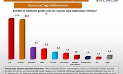 ASAL Araştırma son anketi açıkladı!