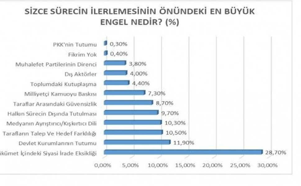 Yasal adım talebi öne çıktı